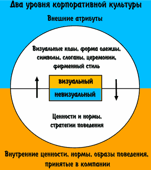 Реферат: Мотивация и корпоративная культура компании 2