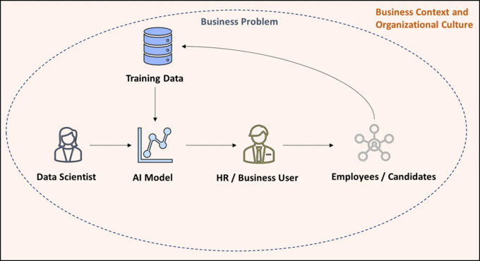  HR/AI