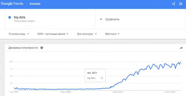  Big Data  Google Trends
