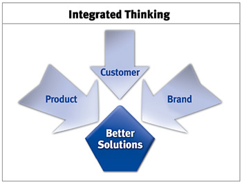 Integrated Thinking