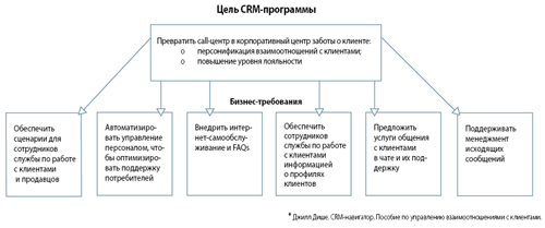   CRM-    