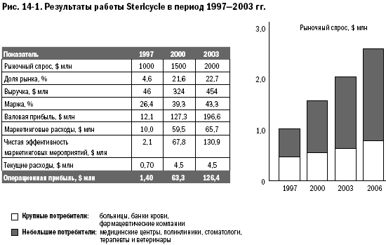   Stericycle   1997-2003 .