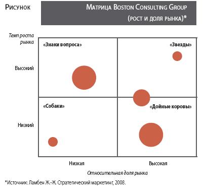  Boston Consulting Group