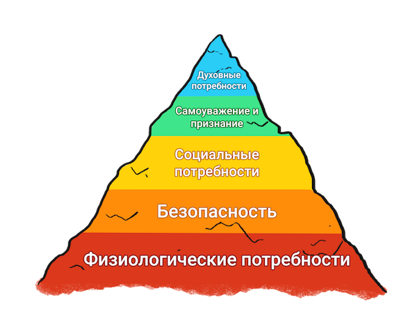 hierarchy-of-customer-needs-1.png
