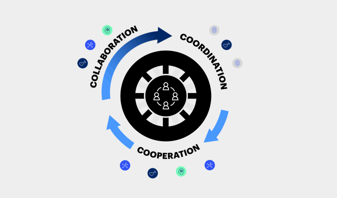 Collaboration Flywheel ( )