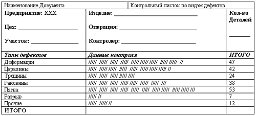 Курсовая работа по теме Анализ системы управления ОАО 