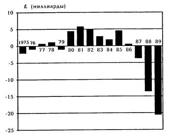     1975-1989. (    Monthly Digest of Statistics)