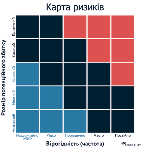 ÐŸÐ¾Ð²â€™ÑÐ·Ð°Ð½Ðµ Ð·Ð¾Ð±Ñ€Ð°Ð¶ÐµÐ½Ð½Ñ