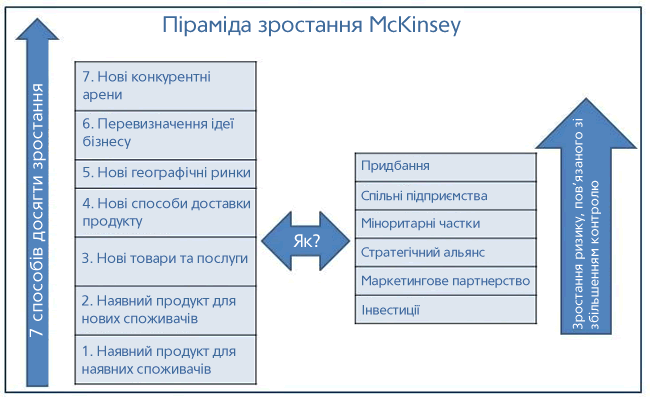 ϳ  McKinsey