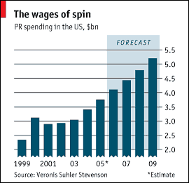 The wages of spin. PR spending in the US, $bn