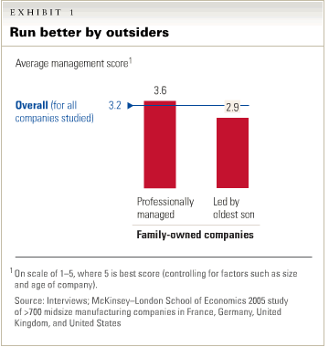 Run better by outsiders