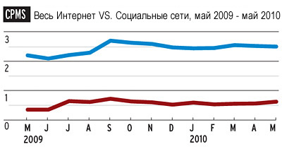   VS.  ,  2009 -  2010