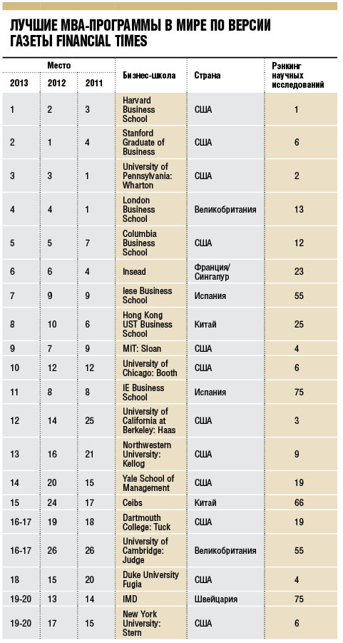   MBA     Financial Times