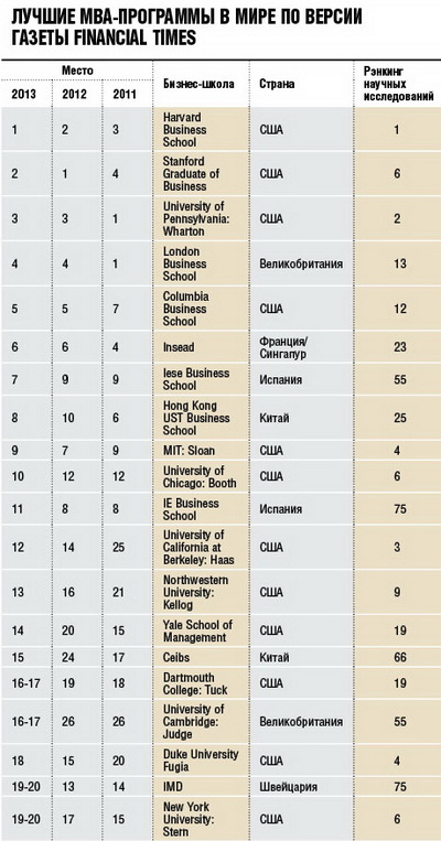  MBA-     Financial Times