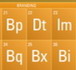 Періодична таблиця... елементів брендінгу