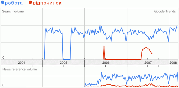 Робота, Відпочинок