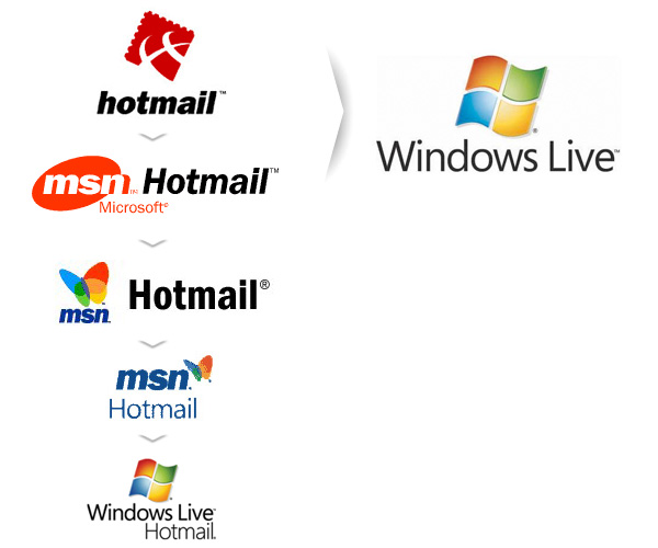 Windows msn. Hotmail логотип. Лого hotmail. Hotmail logo. Msn win logo.