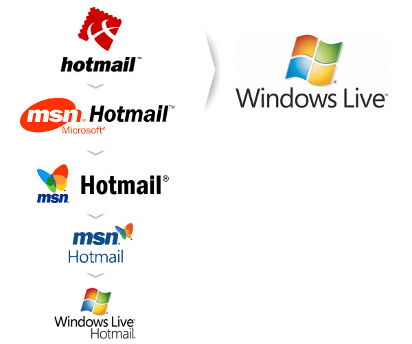 Windows Live