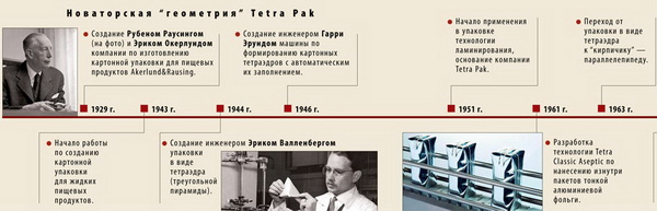   Tetra Pak