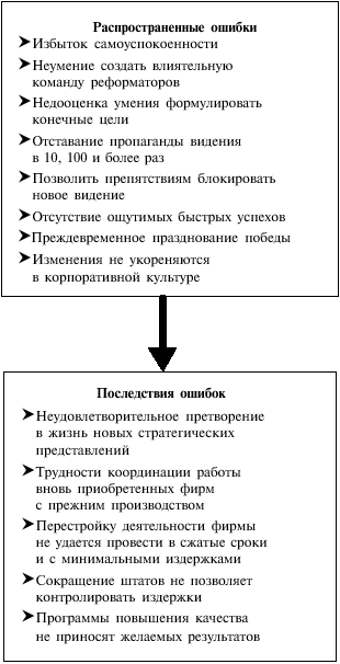 Восемь распространенных ошибок, характерных для процесса организационной перестройки, и их последствия