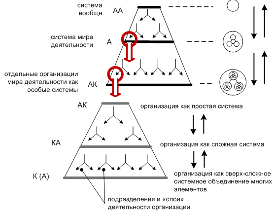 Онтологический подход в анализе деятельности организации