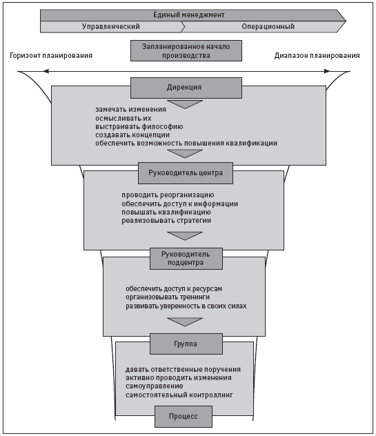 Информационная проницаемость организации