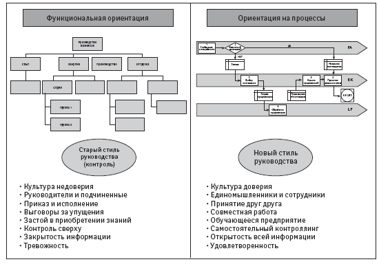 Различия в культуре предприятия