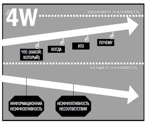 ,   4W