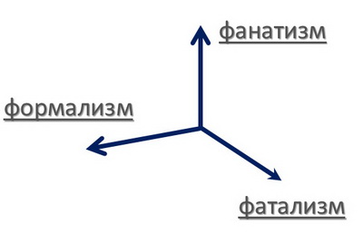 формализм-фанатизм-фатализм