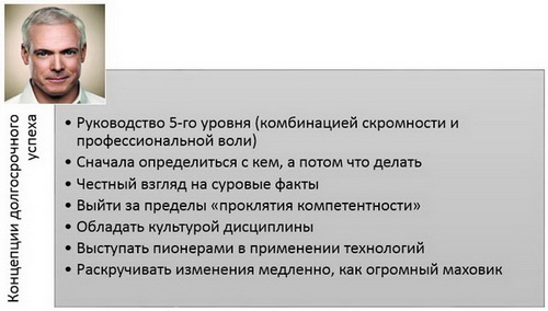 Джим Коллинз: Концепции долгосрочного успеха