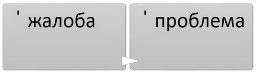 жалоба - проблема