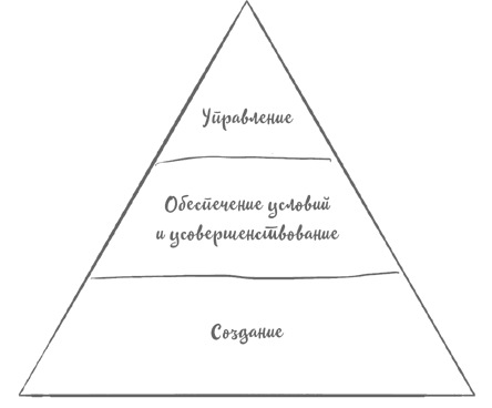 Пирамида задач