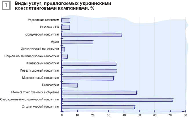  ,    , %