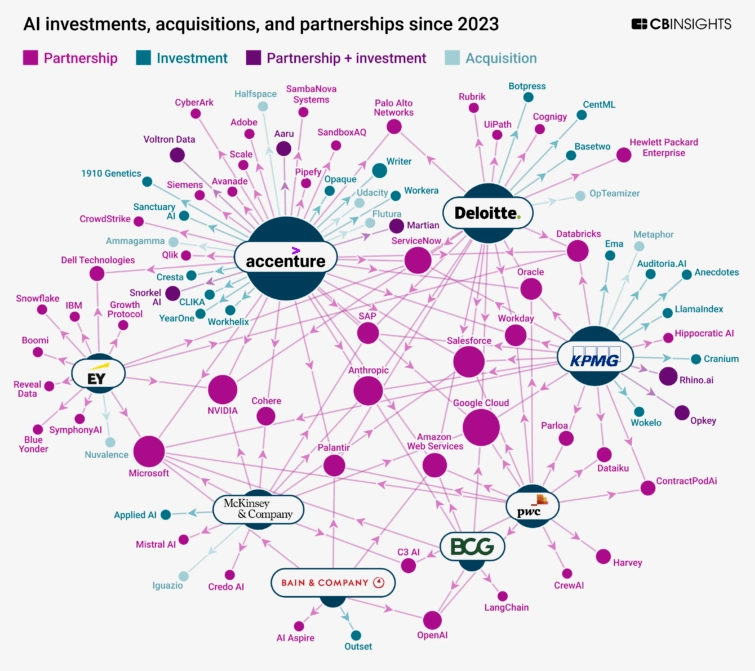 Як фірми професійних послуг будуватимуть свої стратегії агентного ШІ