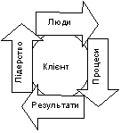 . 1.  Business Excellence Process