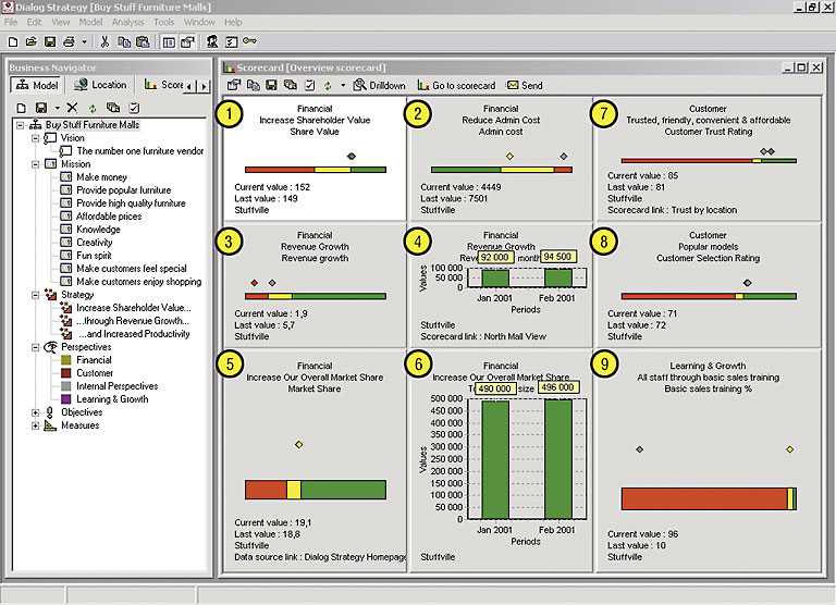   Dialog Strategy 2.0.