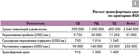      ROI