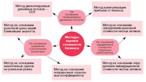 Изображение - 6 методов оценки стоимости бизнеса fin125-1