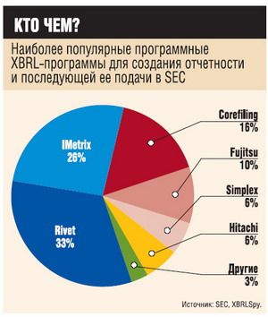   XBRL-