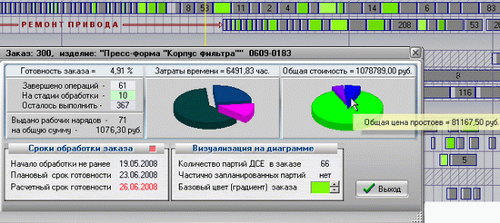 Оперативная калькуляция себестоимости обработки заказа