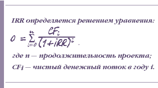     IRR (Internal Rate Of Return)