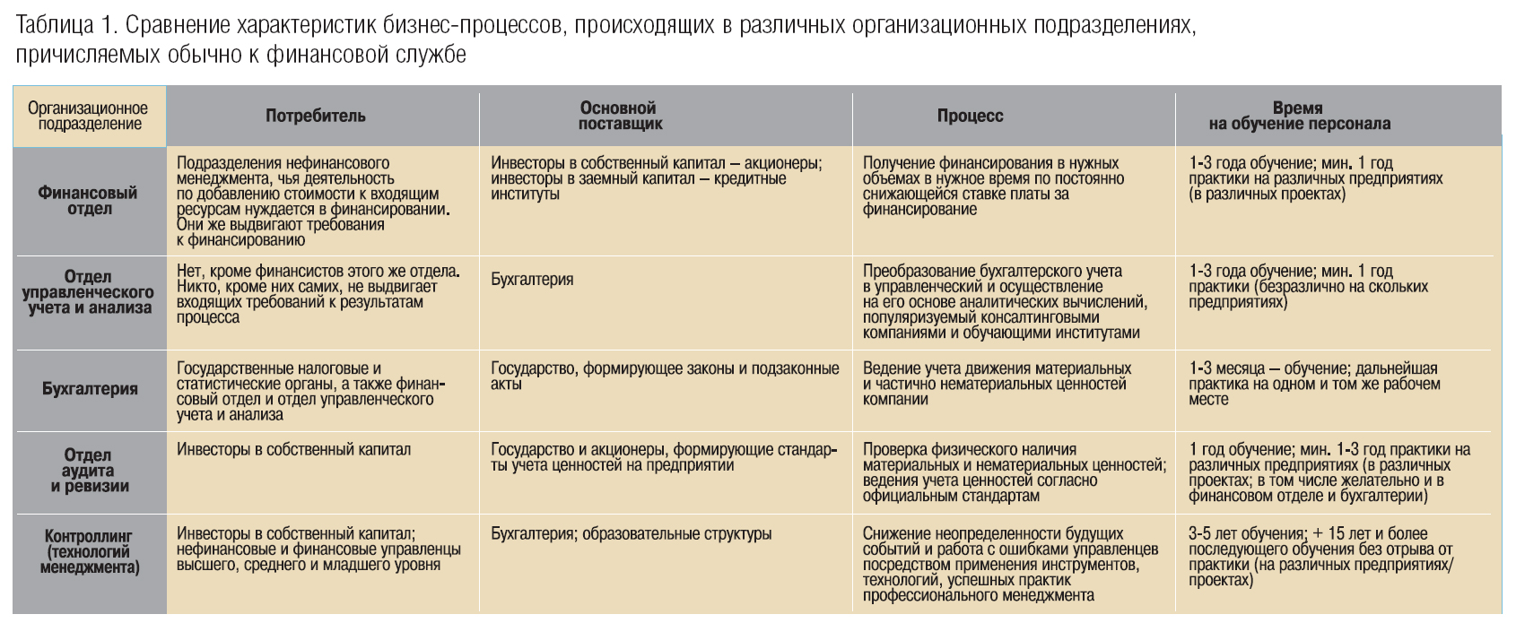 Характеристика деловой женщины образец