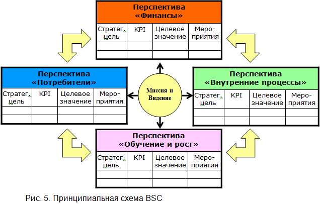 Принципиальная схема BSC
