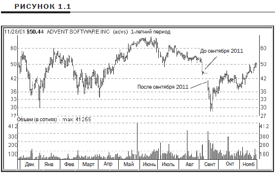        Advent Software (ADVS)     20%