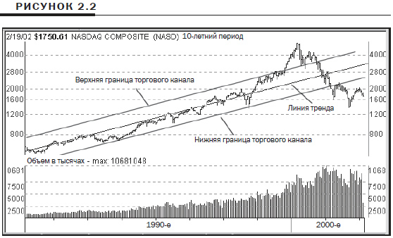   NASDAQ (NASD)   