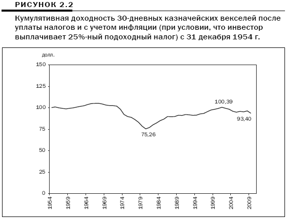   30-          ( ,    25%-  )  31  1954 .