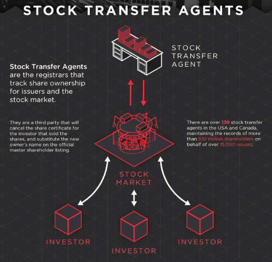 Stock Transfer Agents