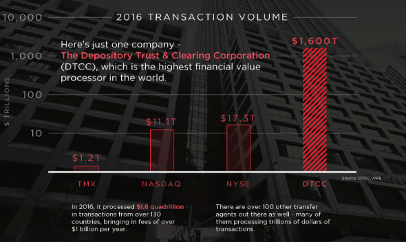 Depository Trust & Clearing Corporation