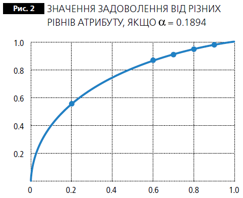   ² в вͲ ,  α = 0.1894