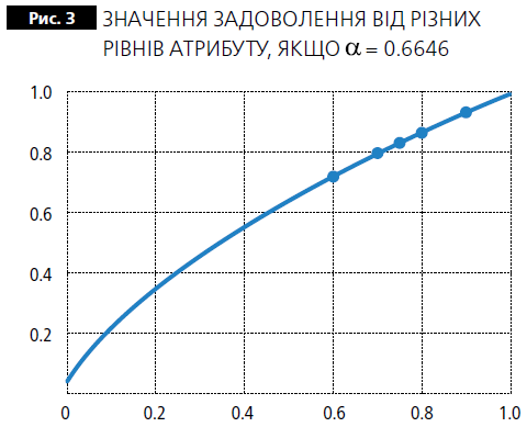   ² в вͲ ,  α = 0.6646